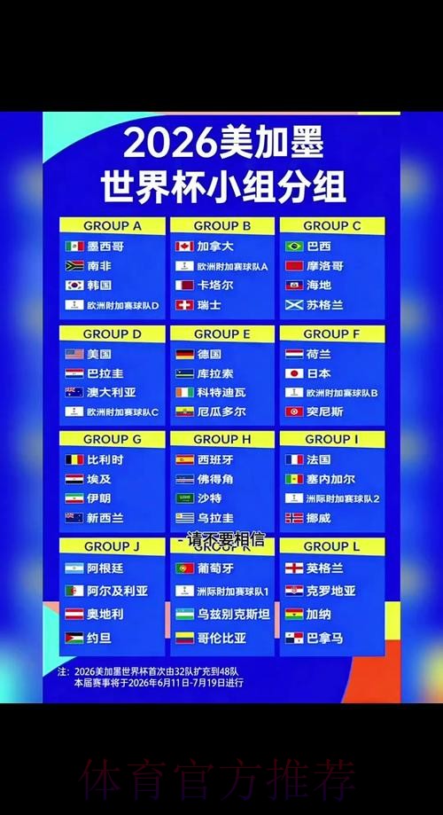 2026世界杯参赛国家及完整赛程分析 2026世界杯参赛国家及完整赛程分析